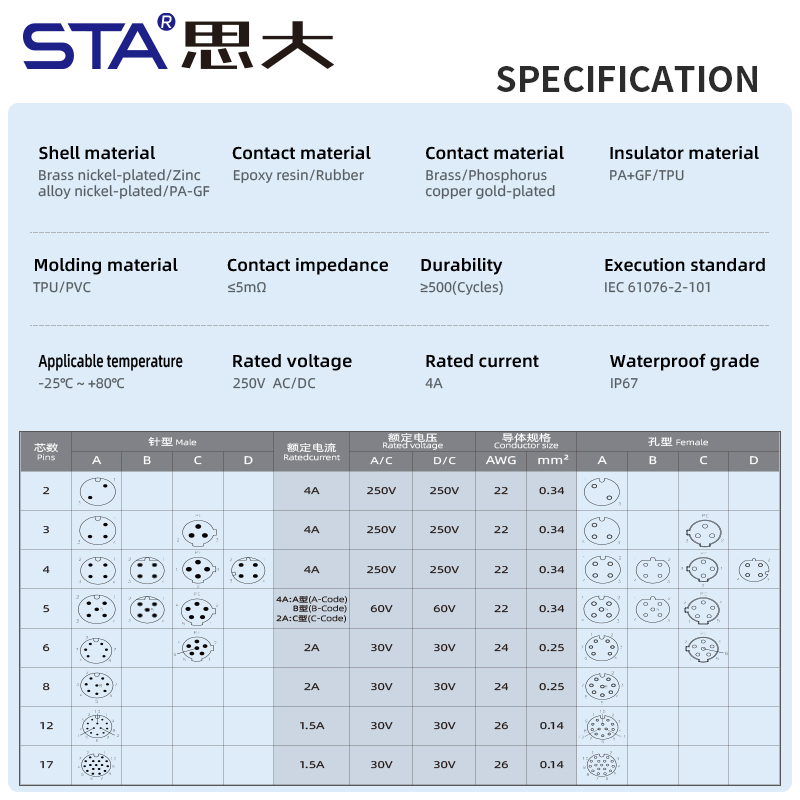 M12 Plastic Aviation Plug Front/Back Mount Solder Socket Connector | Male/Female | Screw M15x1/M12x1 | A/B/D Code | 2–17 Pin Waterproof Industrial Circular Connector