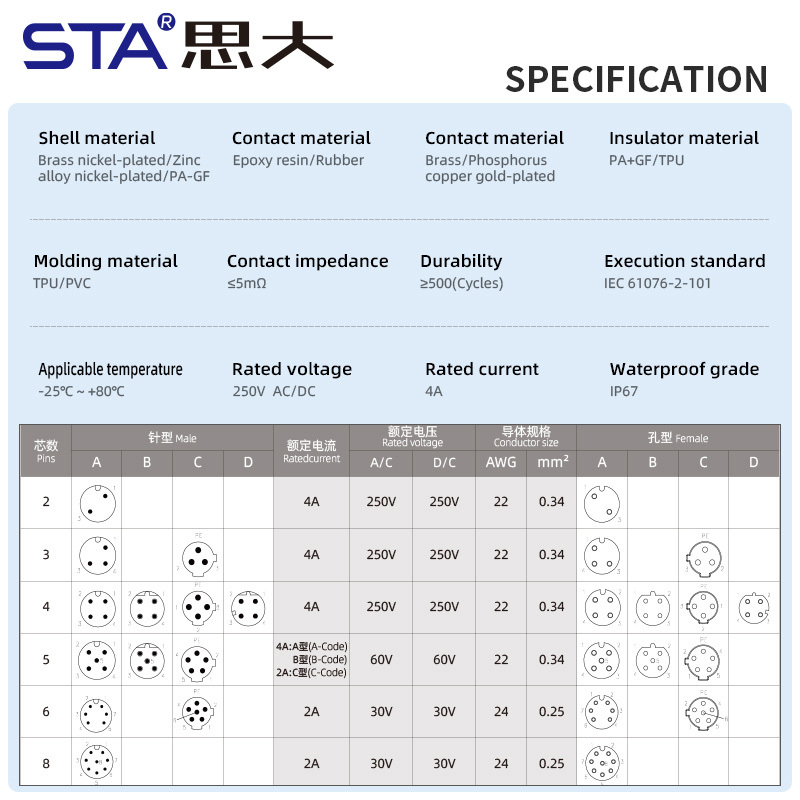 M12 Y/T Splitter Male to Female Sensor Adapter Connector
