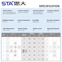 M12 Y/T Splitter Male to Female Sensor Adapter Connector