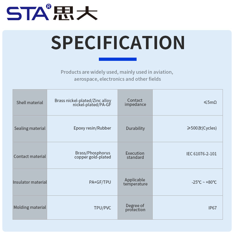 M12 IP67 T-Code Unshielded Overmolded Plug Connector