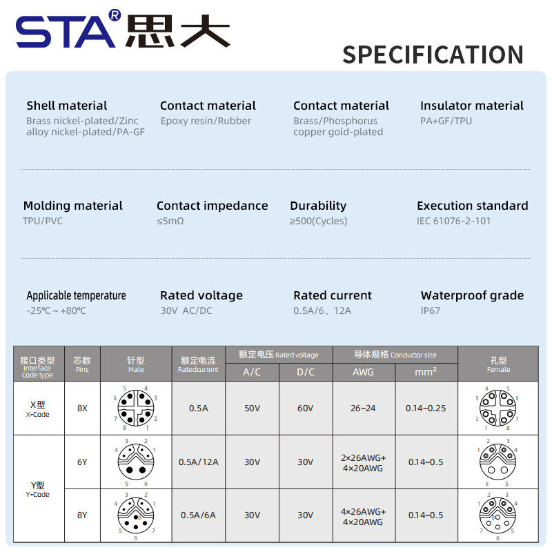 M12 Y-Code Shielded Data Type Overmolded Connector 6/8 Pins