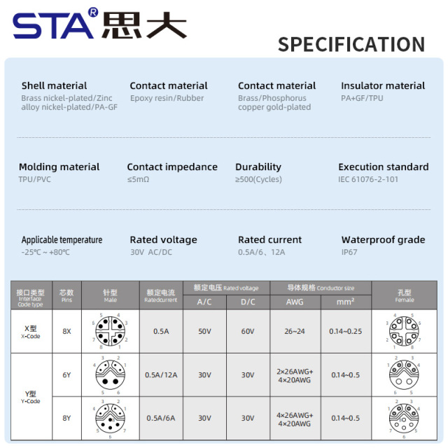 M12 Y-Code Shielded Data Type Overmolded Connector 6/8 Pins