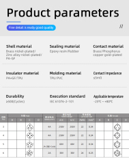 M12 C-coded Connectors | Plugs, Sockets, Overmolded, Assemblies