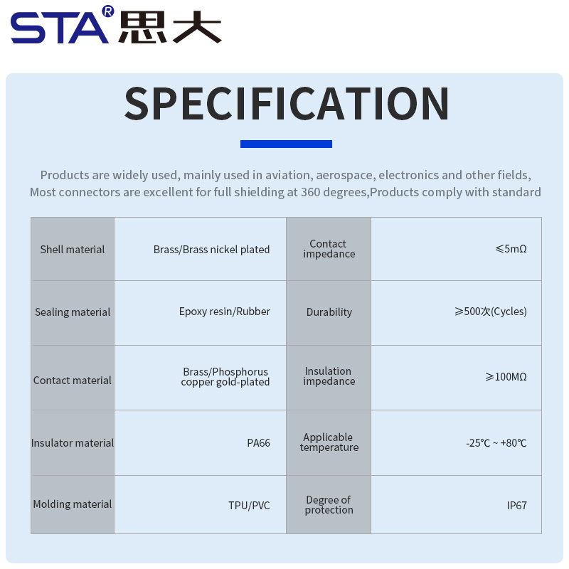 M14 PCB Front/Back Mount Socket IP67 Connector