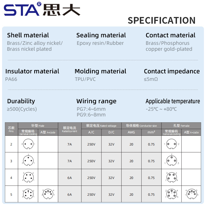 M16 Metal Assembled Connector | IP67 Waterproof Industrial Plug