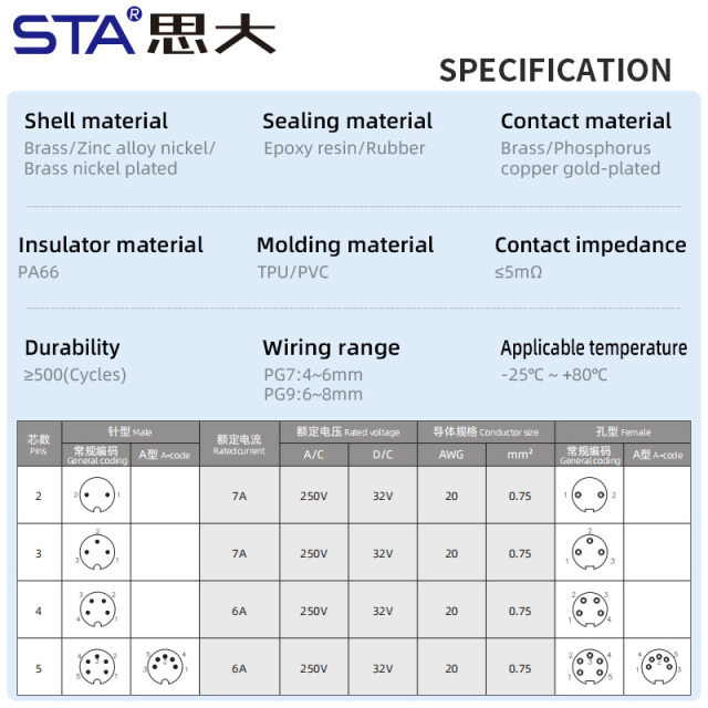 M16 Metal Assembled Plug Plastic lock tail nut Connector