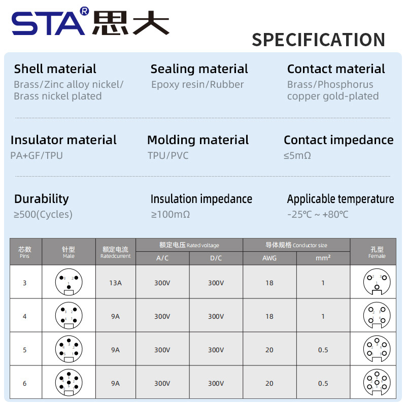 7/8 T-Type Adapter Connector | IP67 Waterproof