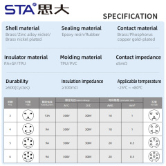 7/8 T-Type Adapter Connector | IP67 Waterproof