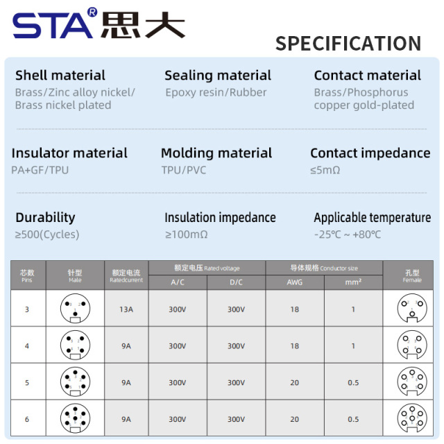 7/8 T-Type Adapter Connector | IP67 Waterproof
