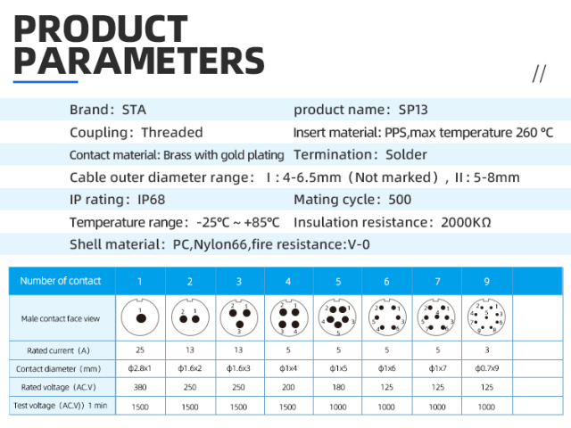 SP13 Aviation Plug Threaded Plug Socket IP68 Waterproof Connector