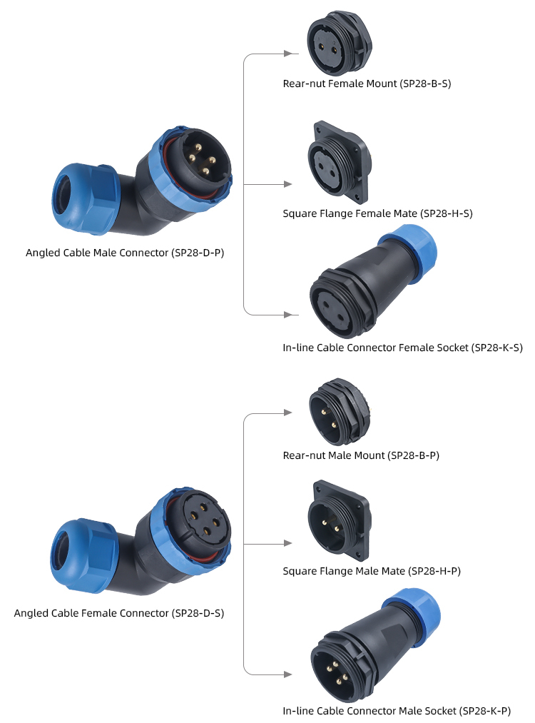 SP28 Aviation Plug IP68 Waterproof Panel Mount Socket Electric Cable Connector