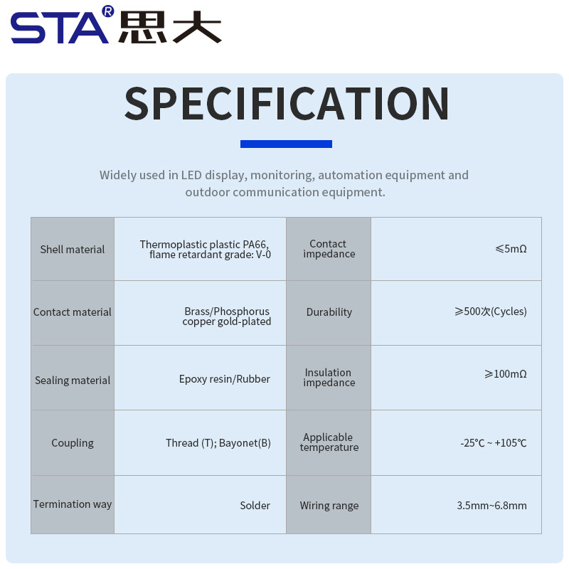 E7 7/16''Screw Field Assemble/Overmolded Plug Waterproof Cable Connector