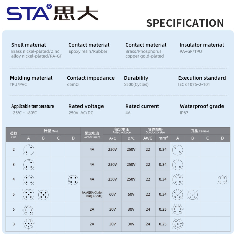 M12 T-Type Metal/Plastic Adapter Connector IP67 Waterproof