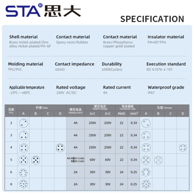 M12 T-Type Metal/Plastic Adapter Connector IP67 Waterproof