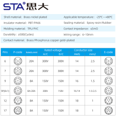 IP67 M623 Signal Docking Assembly Plug Connector