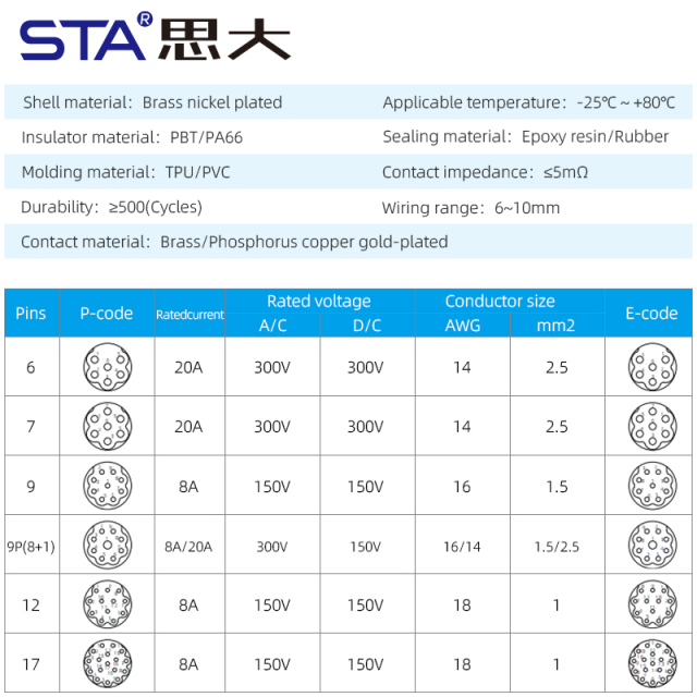 IP67 M623 Signal Docking Assembly Plug Connector