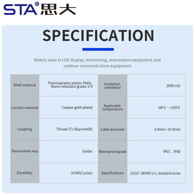 E13 13/16"-28UNS threaded waterproof connector IP67/IP68