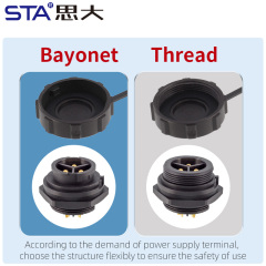 Waterproof Connector E13 13/16"-28UNS Dust Cover