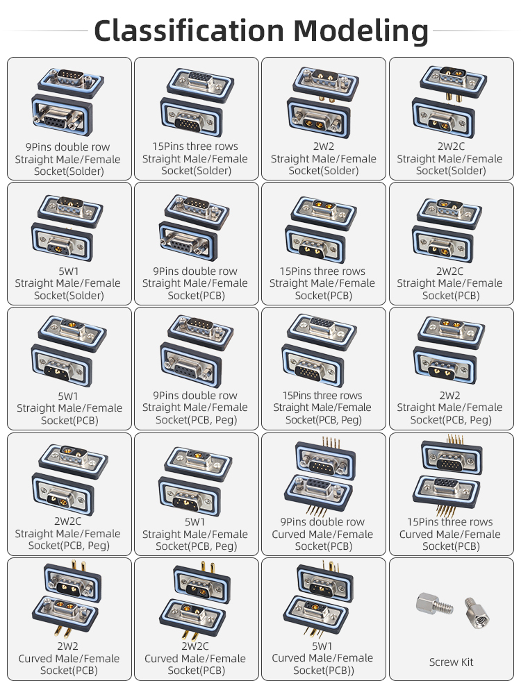 E-DB9 Waterproof D-SUB Connector IP65 / IP67