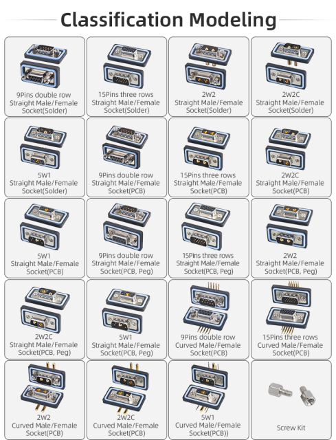 E-DB9 Waterproof D-SUB Connector IP65 / IP67