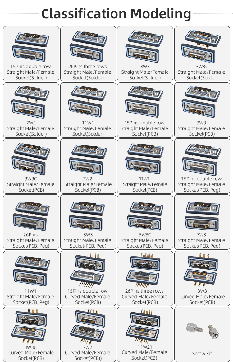 E-DB15 IP67 Waterproof D-SUB Connector Male Female Socket