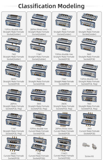E-DB15 IP67 Waterproof D-SUB Connector Male Female Socket