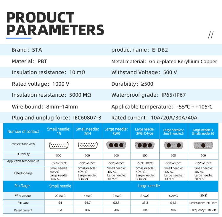 E-DB15 IP67 Waterproof D-SUB Connector Male Female Socket
