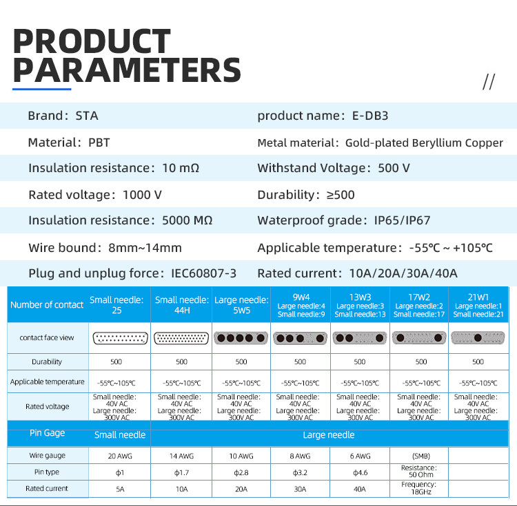 EDB25 44Pin IP67 waterproof D-SUB Socket connector