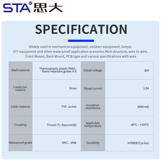 Micro USB Waterproof Overmolded Connector IP67/IP68