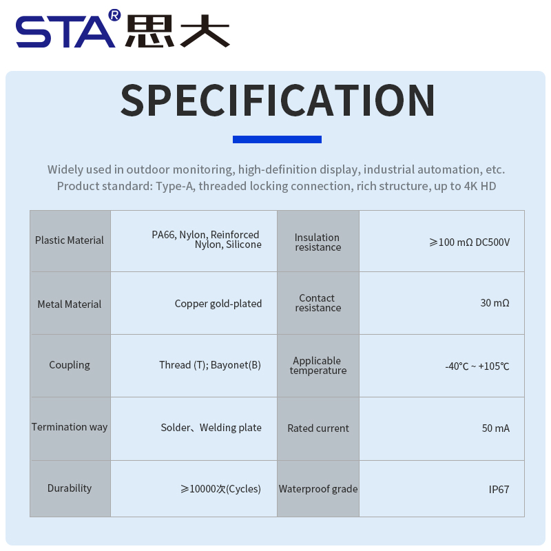 HDMI Threaded Waterproof Back Mount Receptacle IP67