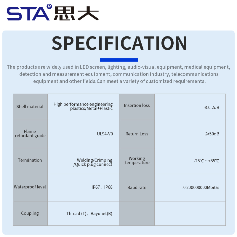FDDI Single-mode Plastic Waterproof Plug Threaded