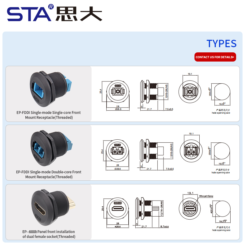 EP-FDDI Single-mode Front Mount Receptacle