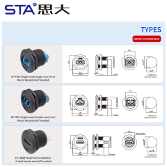 EP-FDDI Single-mode Front Mount Receptacle
