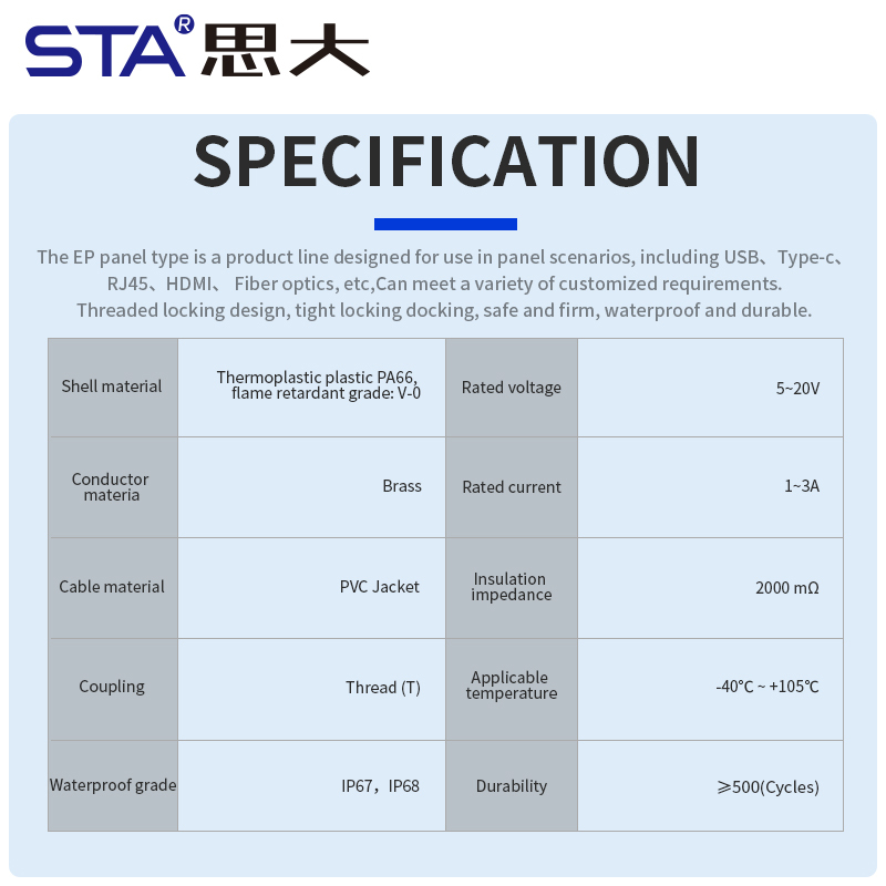EP-FDDI Single-mode Front Mount Receptacle