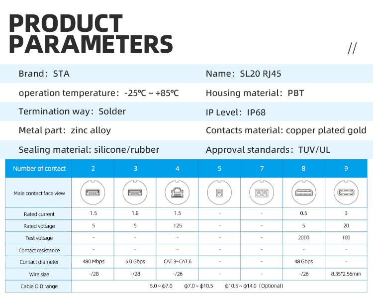 Waterproof RJ45 Connector SL20 | CAT6a CAT5e Industrial Ethernet