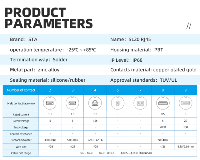Waterproof RJ45 Connector SL20 | CAT6a CAT5e Industrial Ethernet