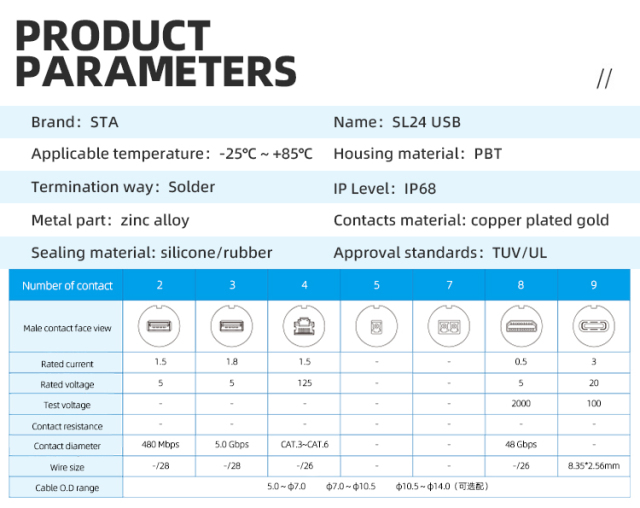SL24 USB Aviation plug IP68 Waterproof Connector