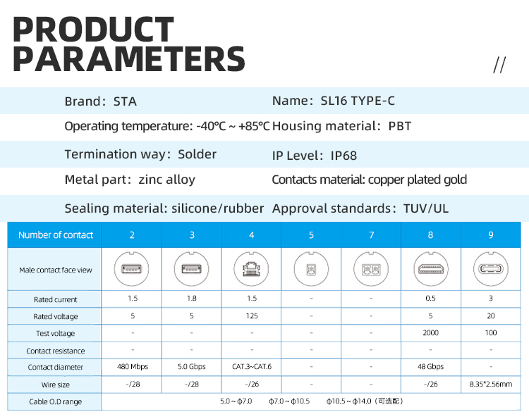 SL16 USB Type-C Waterproof Connector IP68 | USB 3.1 Speed