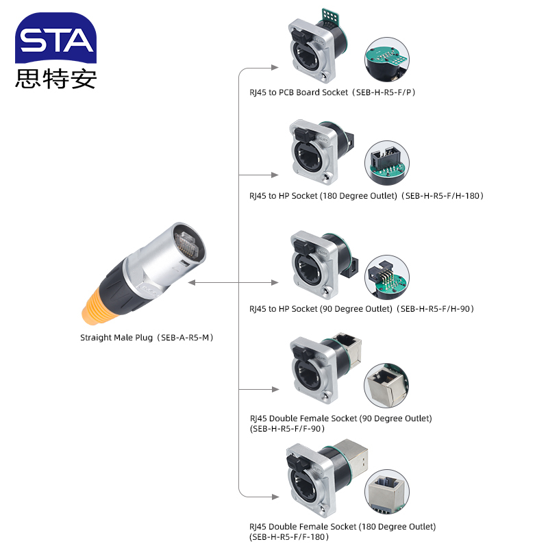 SEB RJ45 Waterproof Connector IP67 | Push-Lock CAT6A & CAT5e
