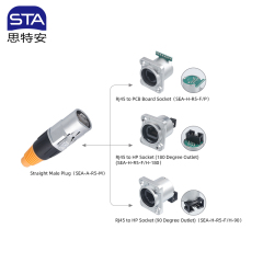 SE Series RJ45 Aviation Plug | IP65 CAT6A Industrial Connector