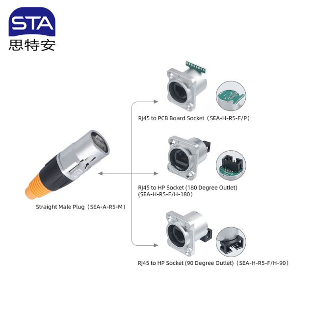 SE Series RJ45 Aviation Plug | IP65 CAT6A Industrial Connector