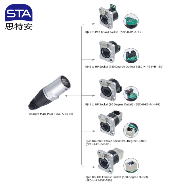 SEC RJ45 Connector IP54 | Push-Lock Industrial Ethernet