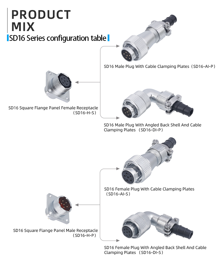 SD16 Industrial IP65 Metal Connector | High-Current Threaded Plug