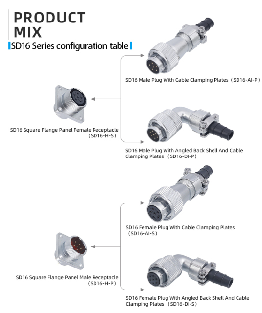 SD16 Industrial IP65 Metal Connector | High-Current Threaded Plug