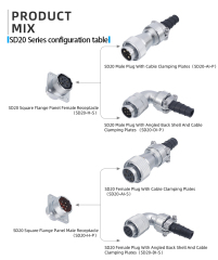 SD20 Connector: IP65 Waterproof Metal Aviation Plug & Socket