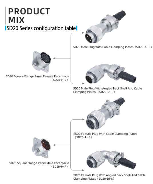SD20 Connector: IP65 Waterproof Metal Aviation Plug & Socket