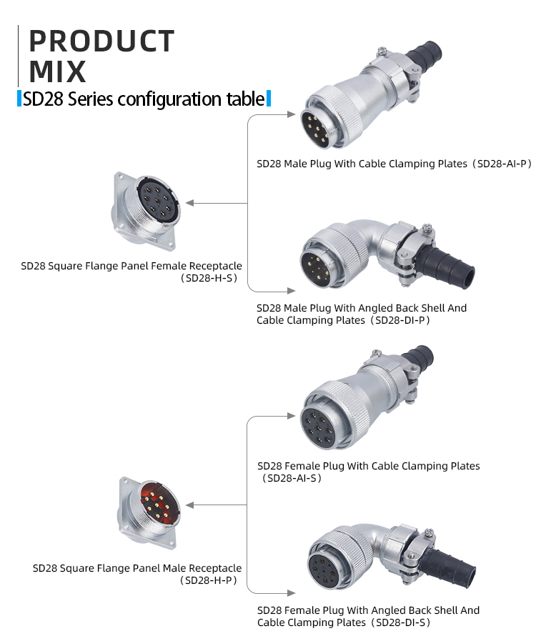 SD28 Connector: IP65 Heavy-Duty Metal Threaded Waterproof Plug & Receptacle