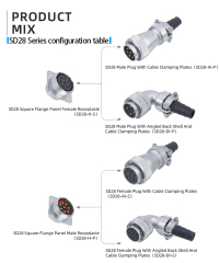 SD28 Connector: IP65 Heavy-Duty Metal Threaded Waterproof Plug & Receptacle