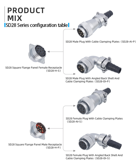 SD28 Connector: IP65 Heavy-Duty Metal Threaded Waterproof Plug & Receptacle