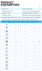 SD28 Connector: IP65 Heavy-Duty Metal Threaded Waterproof Plug & Receptacle